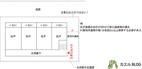 出入口雨遮定義